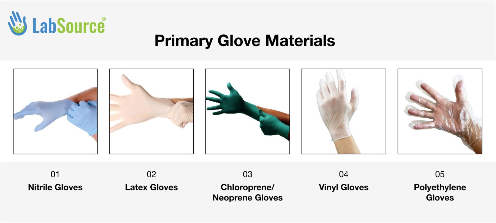 Glove Materials